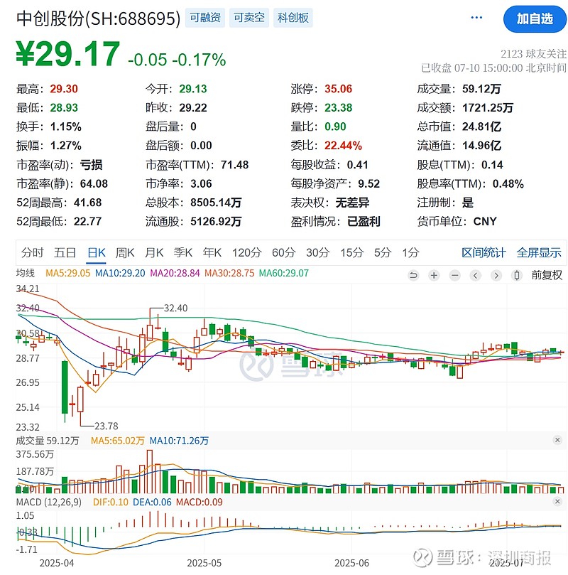 ARB遭遇大幅下滑超314%，投资者恐慌性抛售的简单介绍