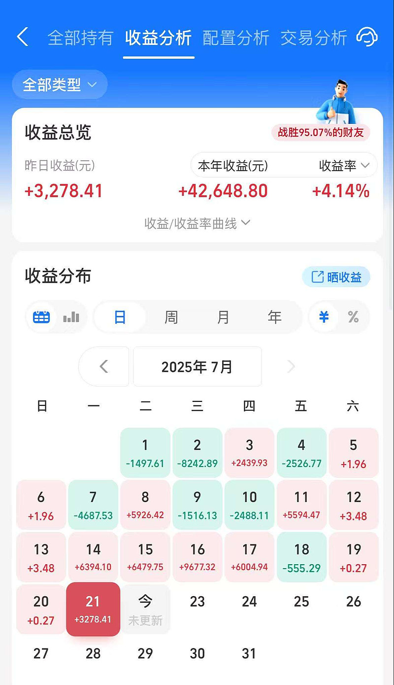 关于AVAX打破年内纪录，上涨幅高达250%，还能否继续追涨？，投资者瞩目的信息